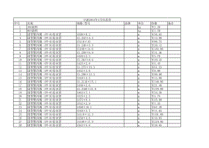 宁波年1月建设工程材料信息价.xls