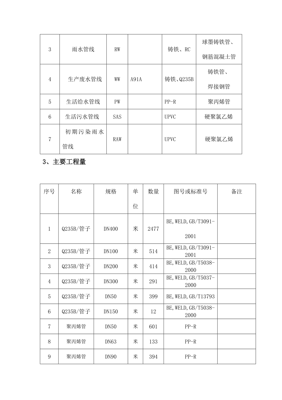 石油化工项目厂区给排水地下管线施工方案.doc_第2页