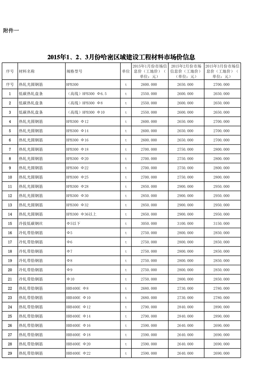 哈密地区年1-3月份建设工程材料信息价.xls_第3页