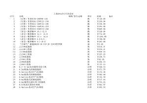 上海年2月建设工程材料信息价.xls