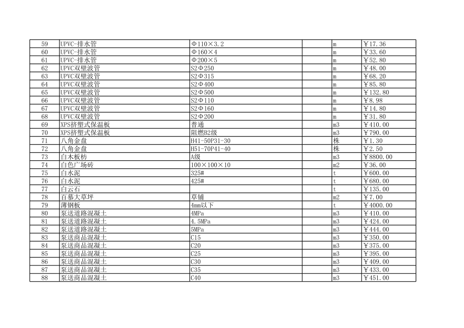 绍兴年4月建设工程材料信息价.xls_第3页