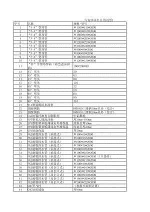 六安年1月建设工程材料信息价.xls