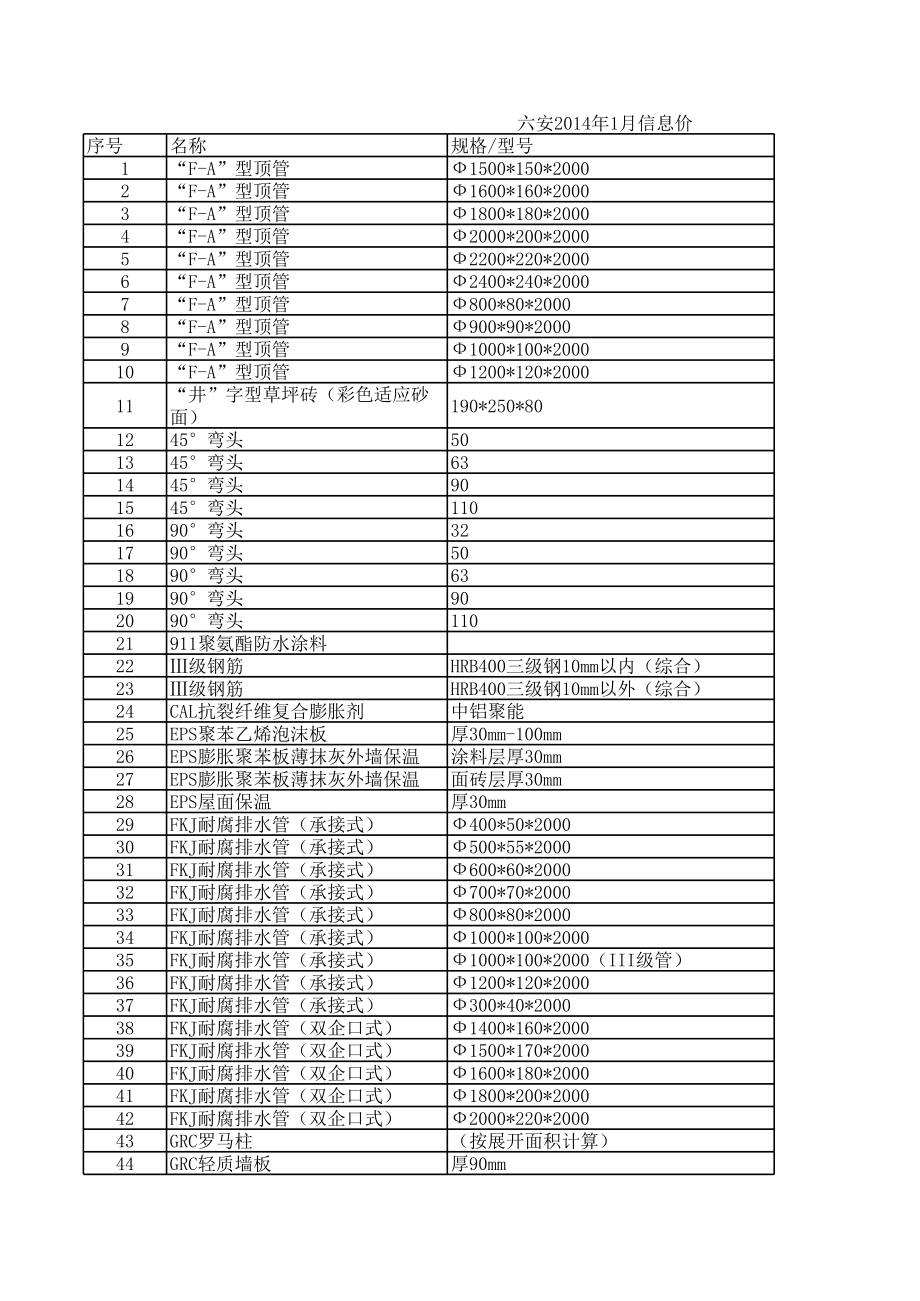 六安年1月建设工程材料信息价.xls_第1页