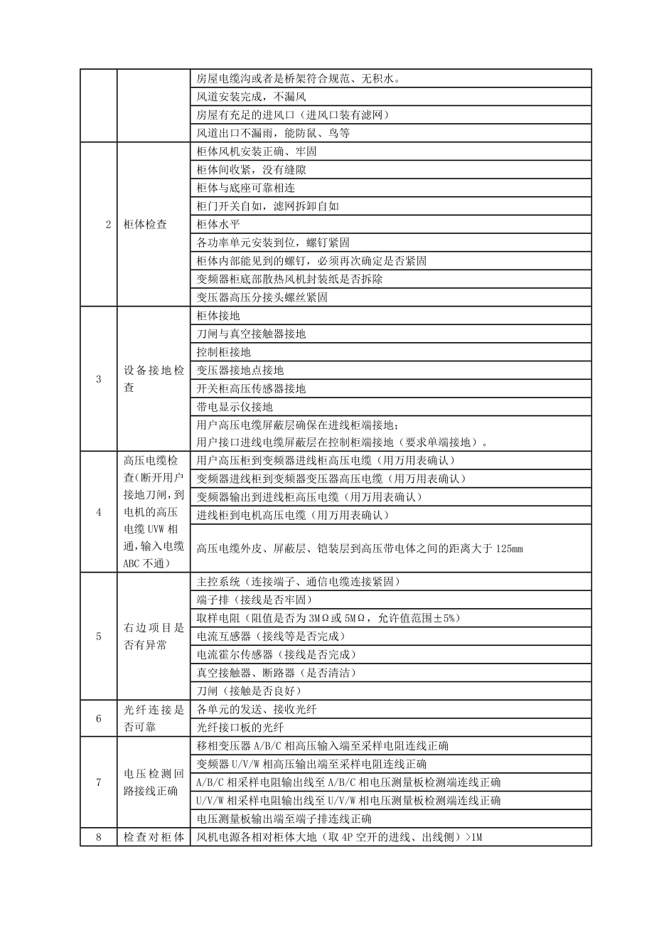 宁夏某发电厂一次风机变频器调试方案.doc_第2页