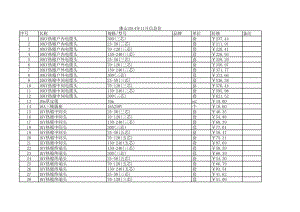 佛山年11月建设工程材料信息价.xls