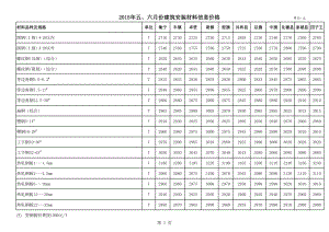 乌兰察布年第三期(5-6月)建设工程材料信息价.xls