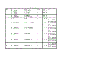 万宁年1月建设工程材料信息价.xls