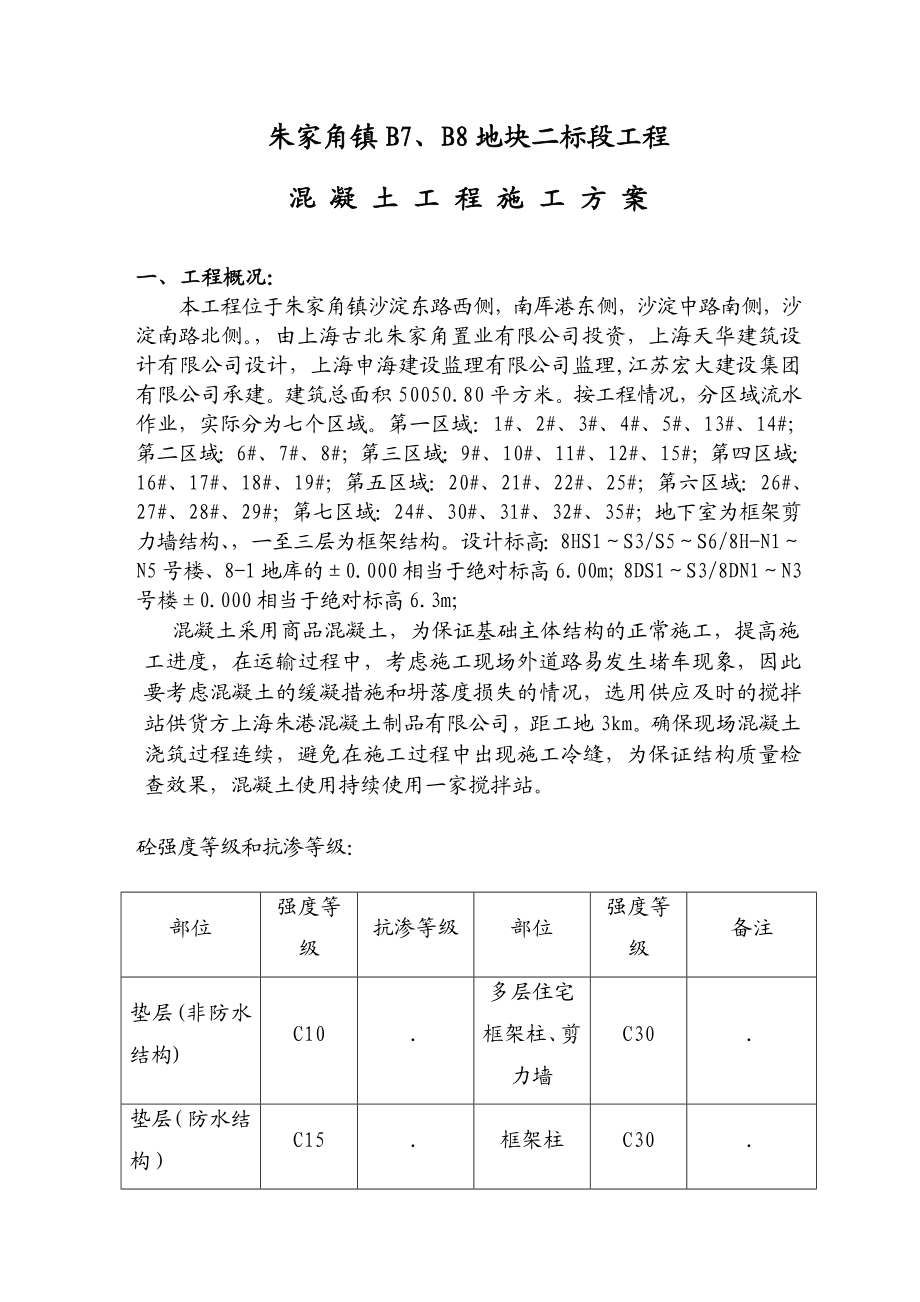 朱家角镇B7B8地块工程商品混凝土施工方案.doc_第1页