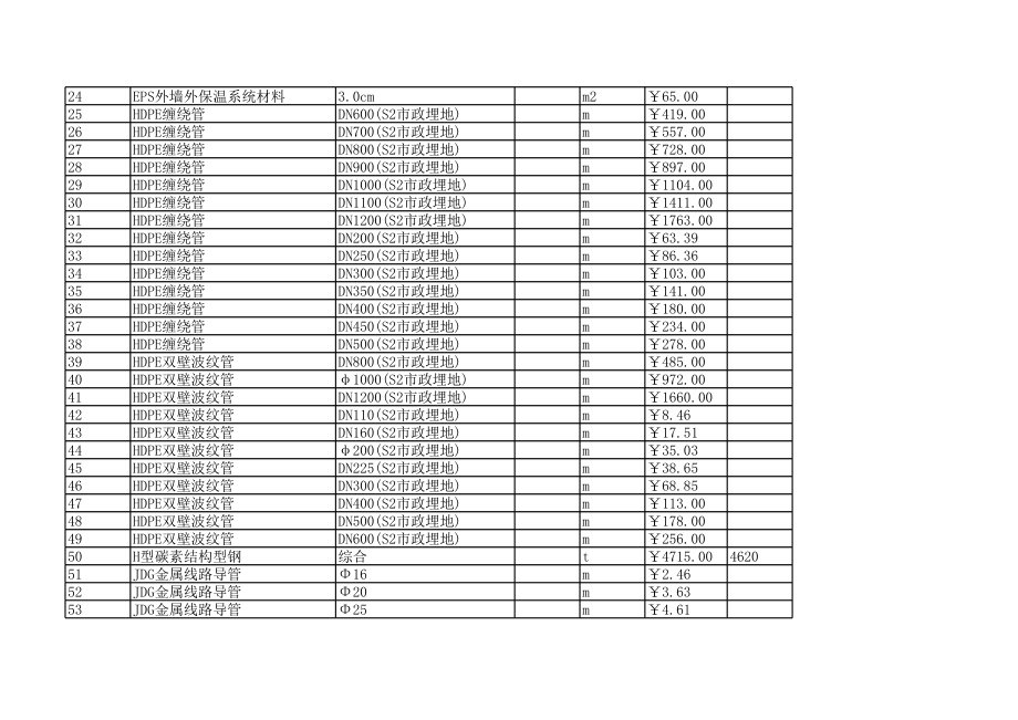 温州年4月建设工程材料信息价.xls_第2页