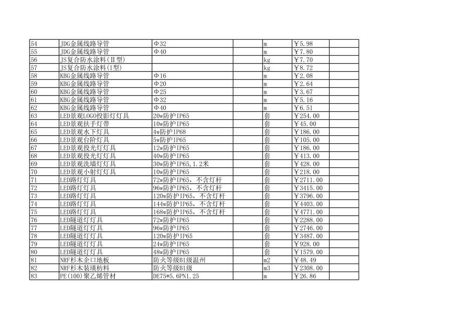 温州年4月建设工程材料信息价.xls_第3页