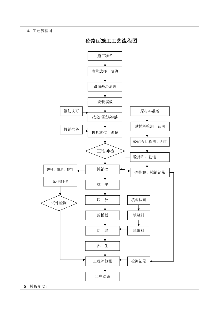 水泥混凝土路面层施工技术交底.doc_第2页