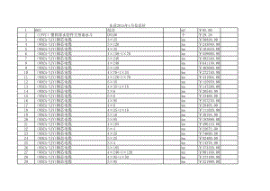 东营年1月建设工程材料信息价.xls