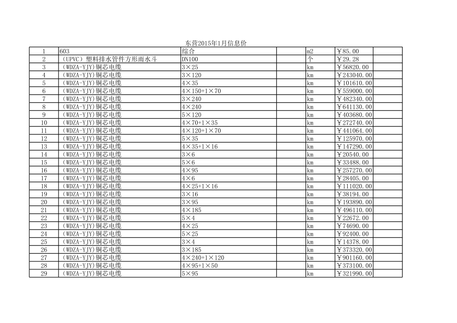 东营年1月建设工程材料信息价.xls_第1页