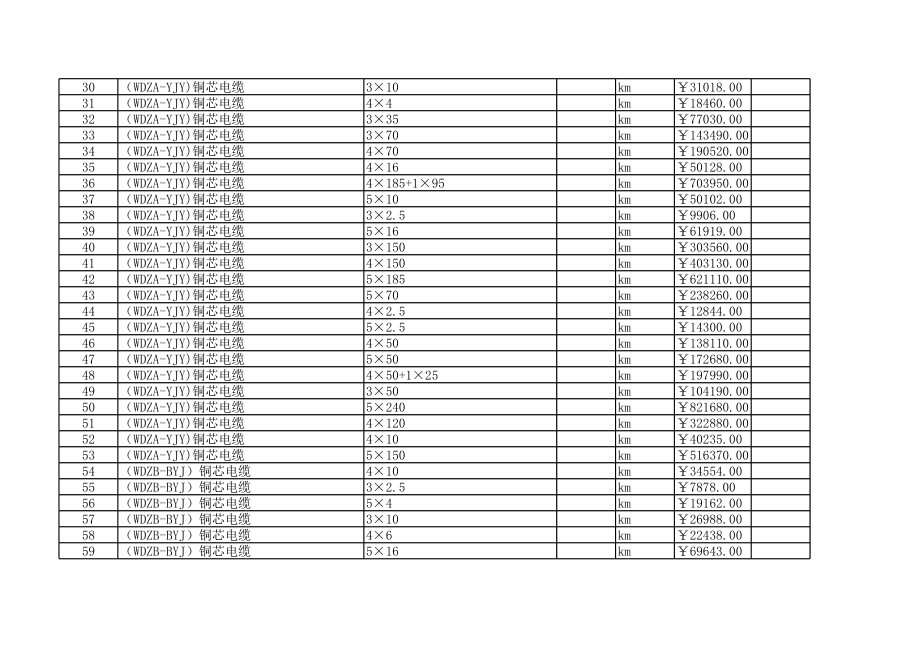 东营年1月建设工程材料信息价.xls_第2页