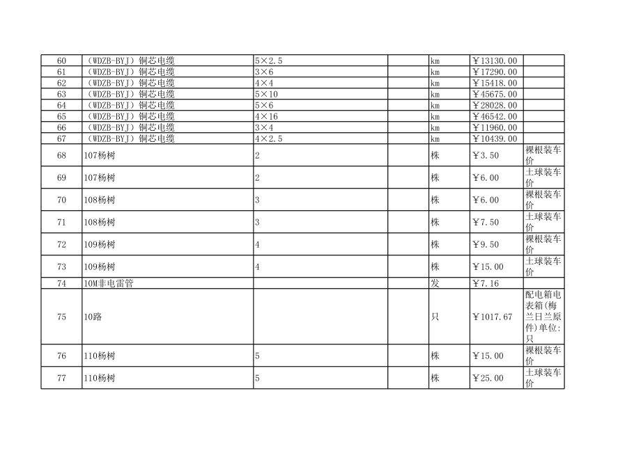 东营年1月建设工程材料信息价.xls_第3页