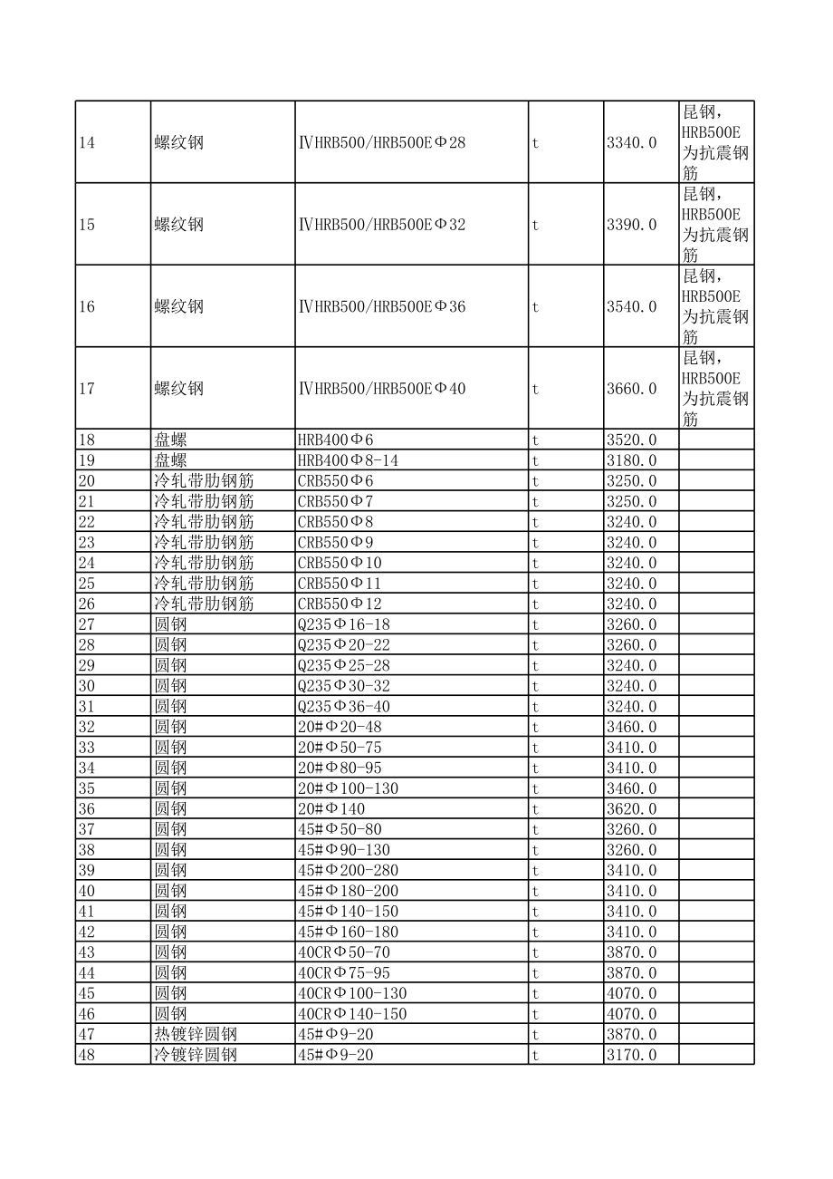 丽江年4月建设工程材料信息价.xls_第2页