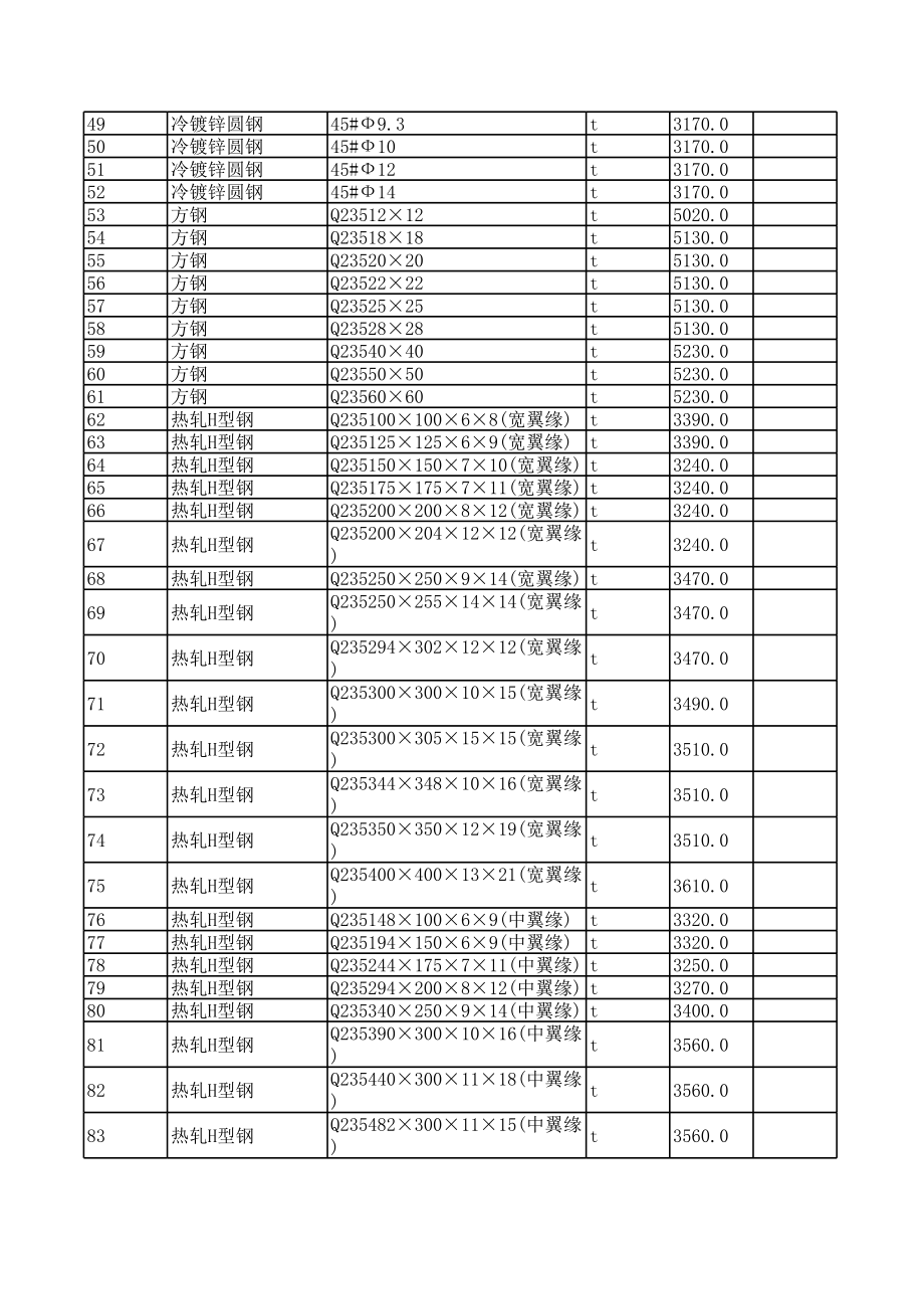 丽江年4月建设工程材料信息价.xls_第3页