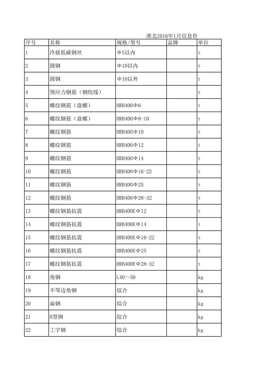 淮北年1月建设工程材料信息价.xls_第1页
