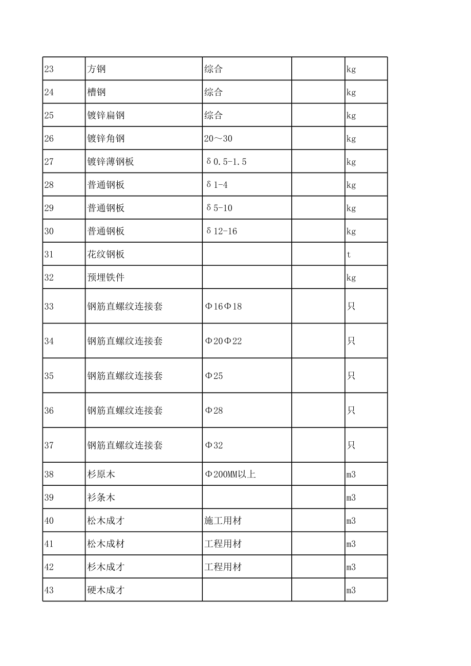 淮北年1月建设工程材料信息价.xls_第2页