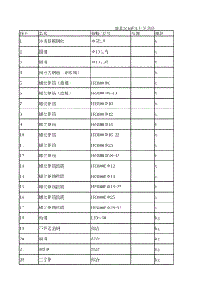 淮北年1月建设工程材料信息价.xls