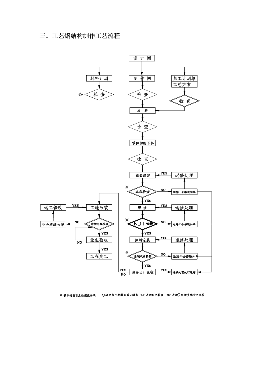 石灰工程工艺钢结构制作施工方案.doc_第3页