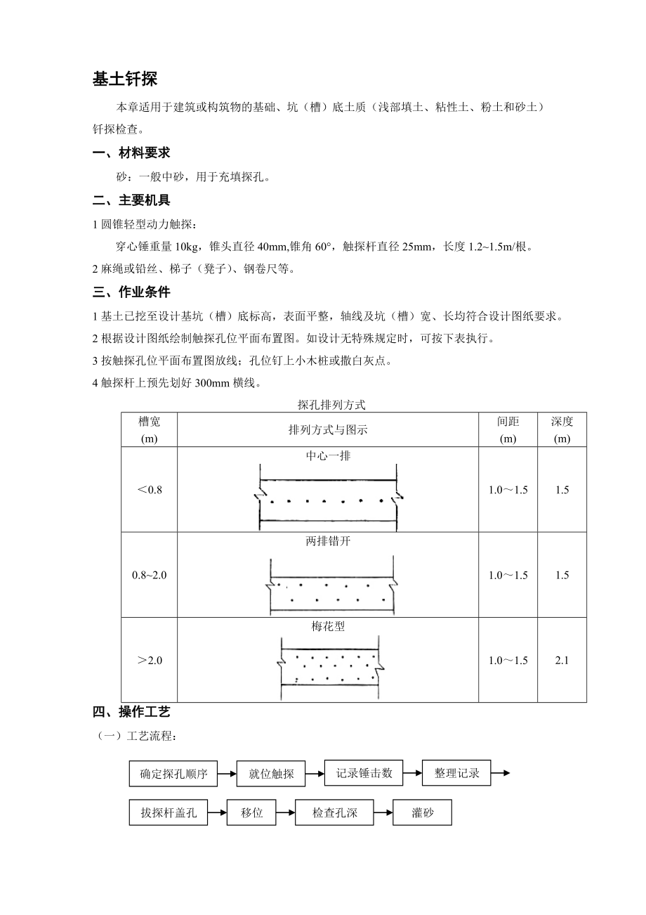 经济适用房工程基土钎探工艺标准.doc_第1页