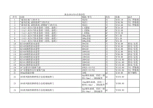 淮安年4月建设工程材料信息价.xls