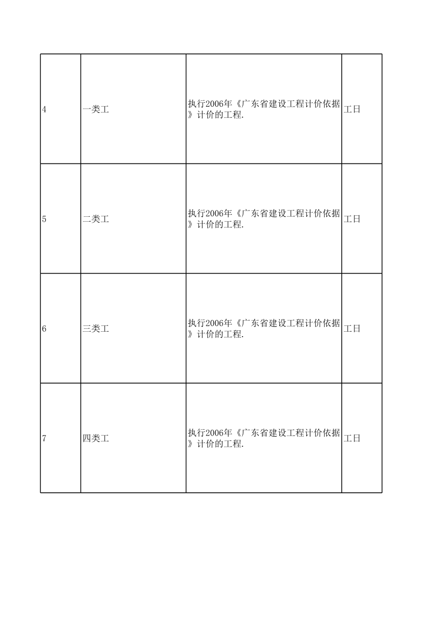 广州地区年第一季度建设工程材料信息价1.xls_第2页