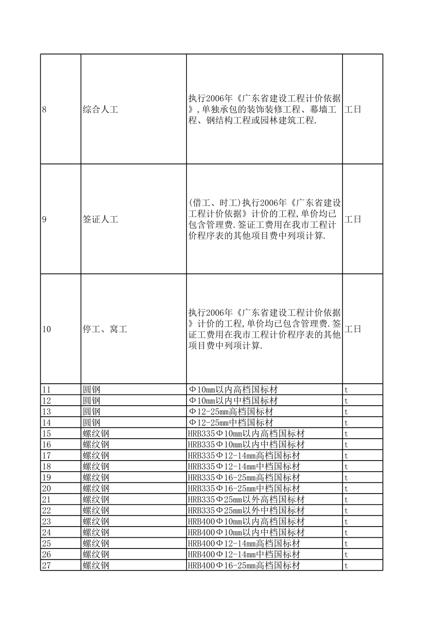 广州地区年第一季度建设工程材料信息价1.xls_第3页