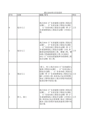 广州地区年第一季度建设工程材料信息价1.xls