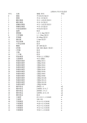 玉林年5月建设工程材料信息价.xls