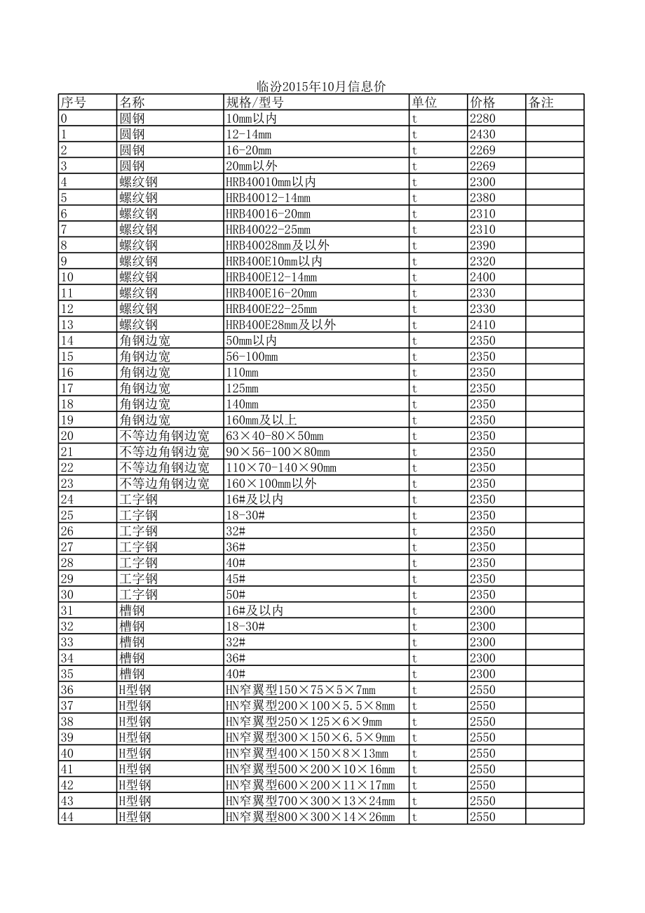 临汾年10月建设工程材料信息价.xls_第1页