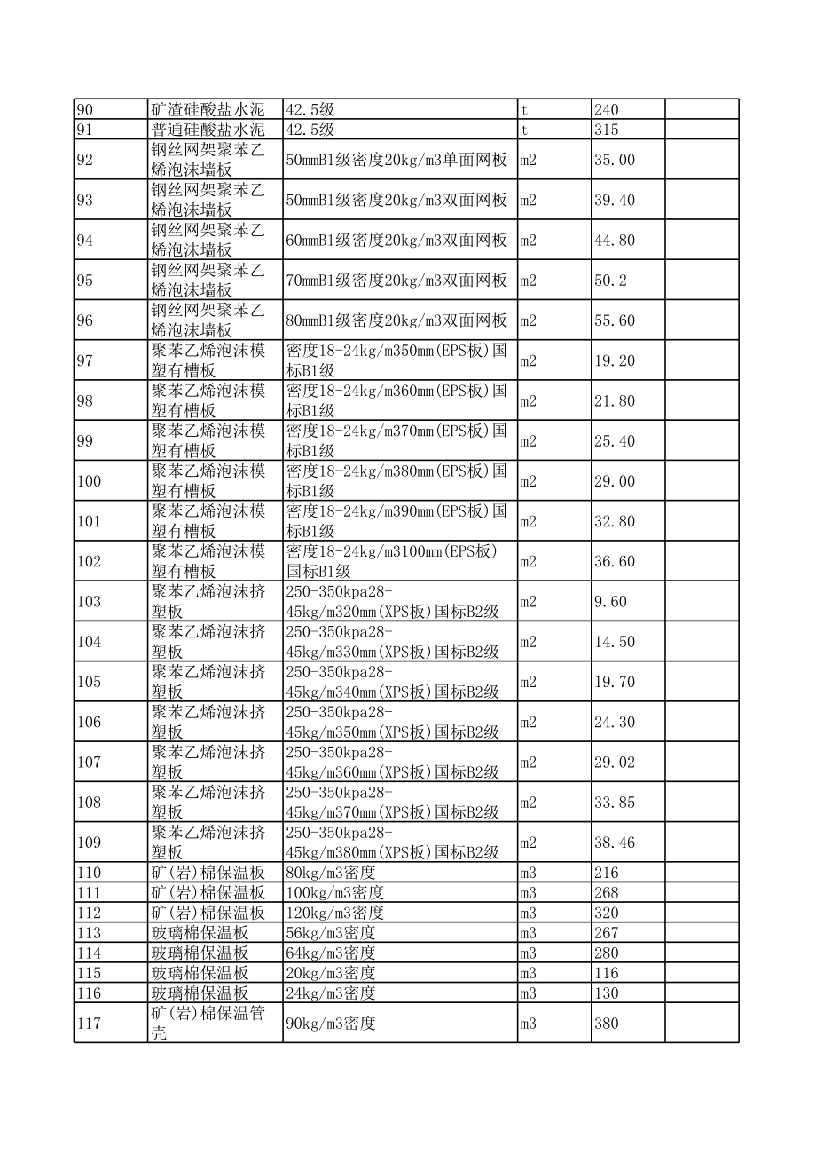 临汾年10月建设工程材料信息价.xls_第3页