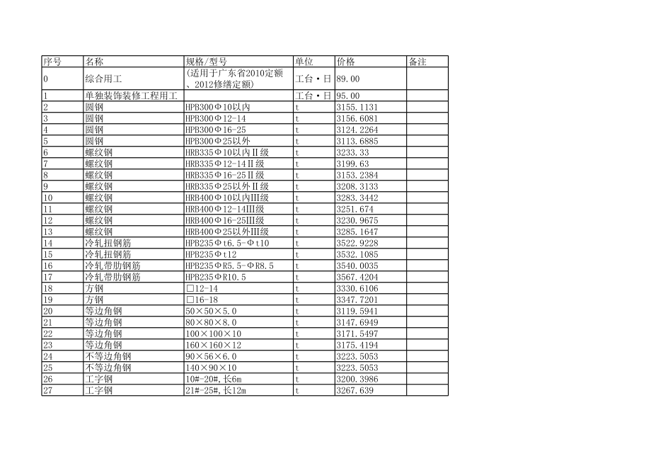 江门年1月建设工程材料信息价.xls_第1页