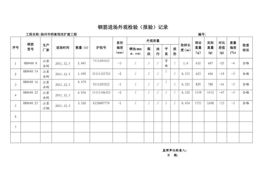 江苏某档案馆改扩建工程钢筋进场外观检验记录表.doc_第1页