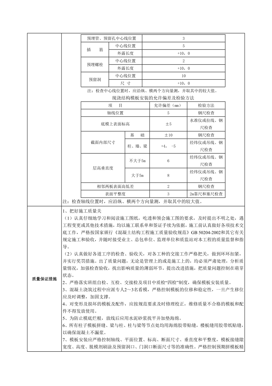 大厦地下梁模板技术交底.doc_第2页