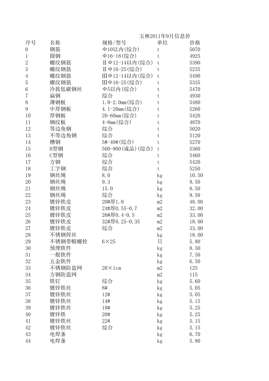 玉林年9月建设工程材料信息价.xls_第1页