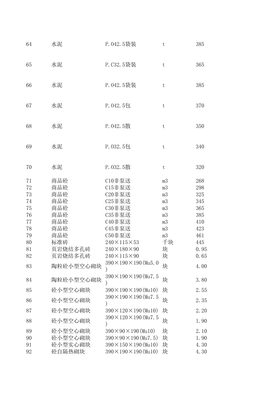 玉林年9月建设工程材料信息价.xls_第3页