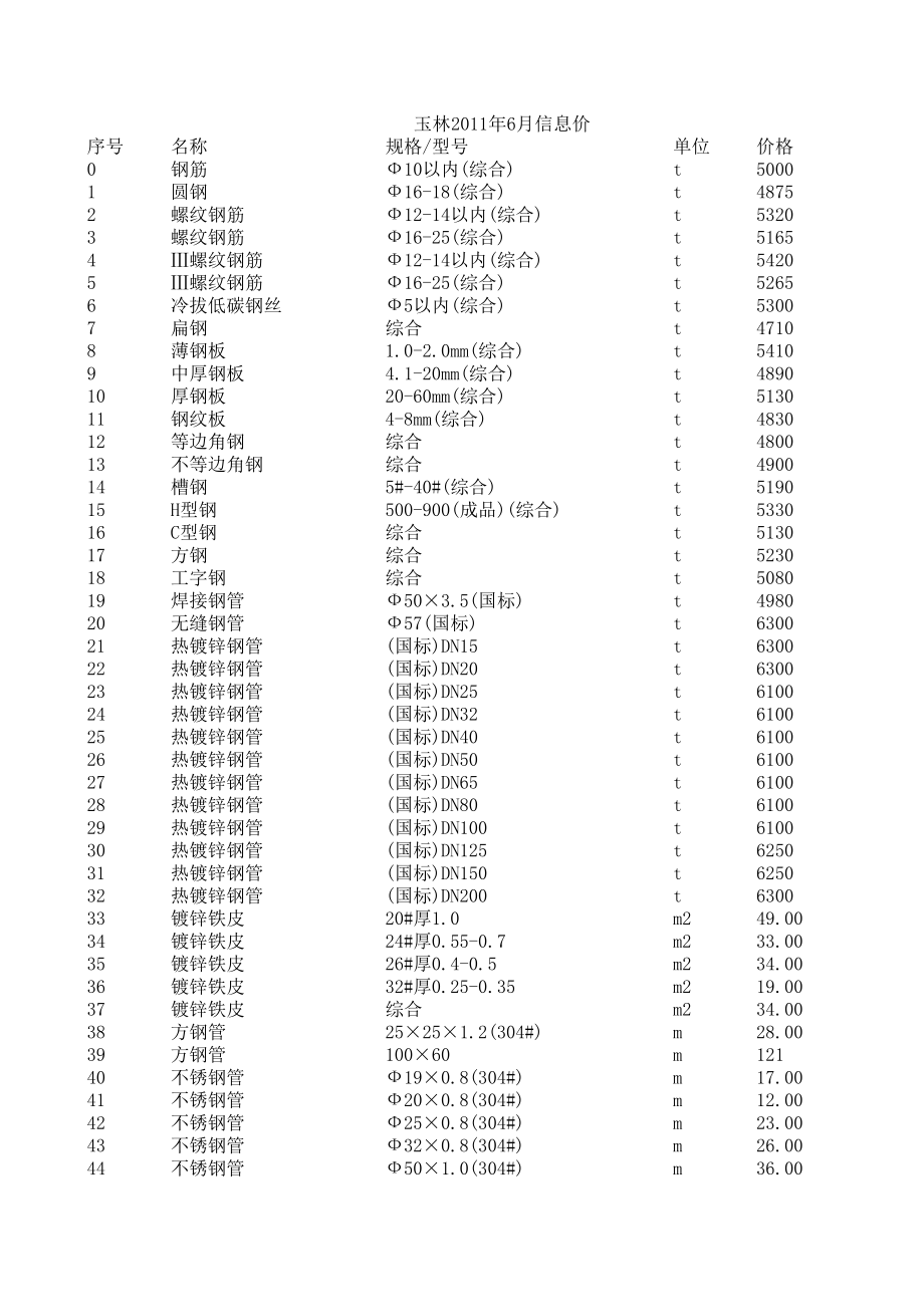 玉林年6月建设工程材料信息价.xls_第1页