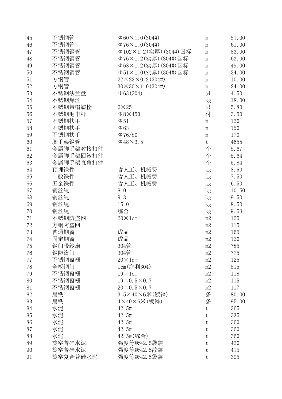 玉林年6月建设工程材料信息价.xls_第2页