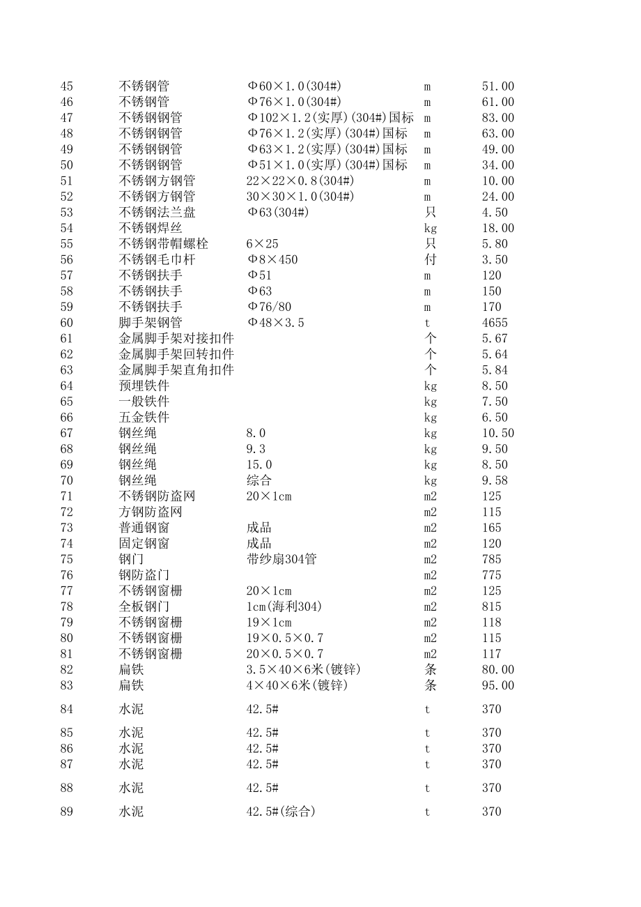 玉林年11月建设工程材料信息价.xls_第2页