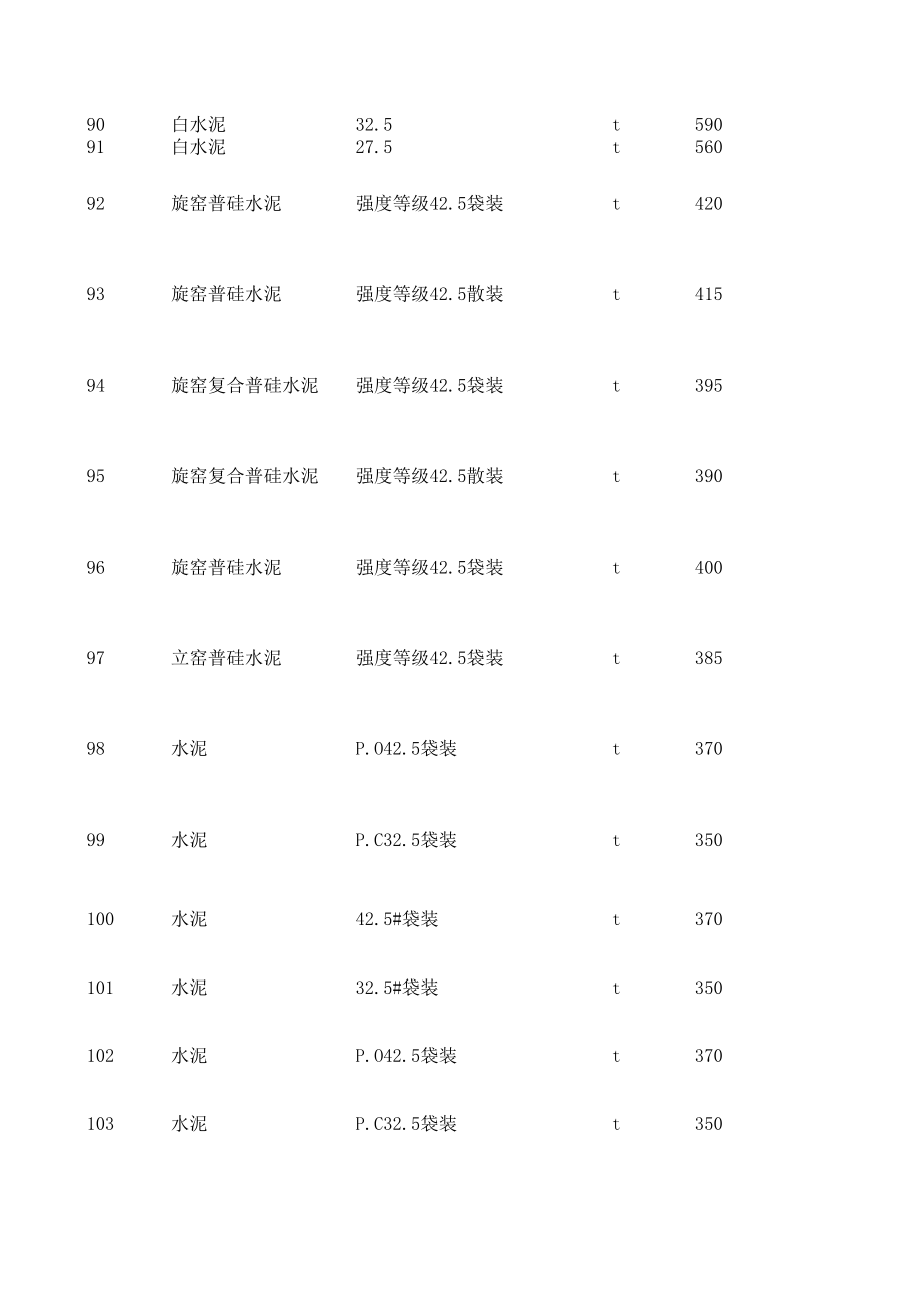 玉林年11月建设工程材料信息价.xls_第3页