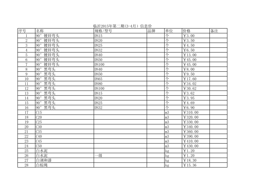 临沂年第二期(3-4月)建设工程材料信息价.xls_第1页