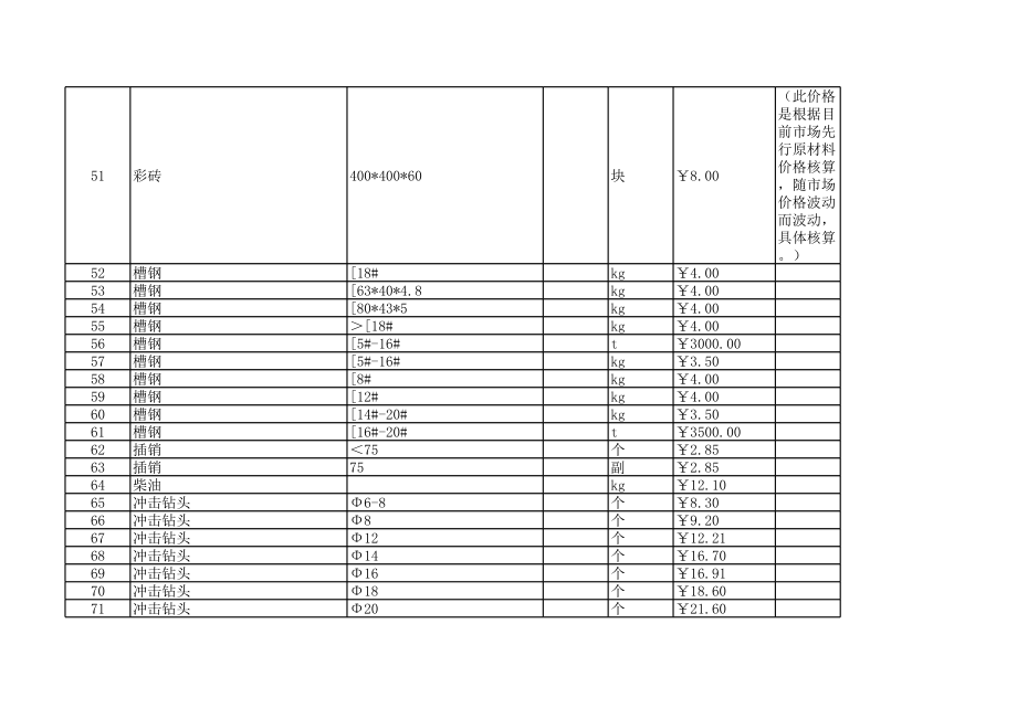 临沂年第二期(3-4月)建设工程材料信息价.xls_第3页