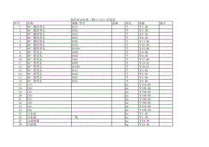 临沂年第二期(3-4月)建设工程材料信息价.xls