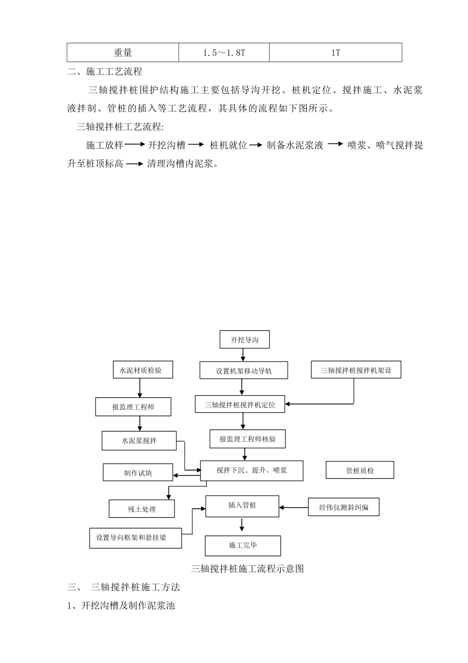 大剧院支护工程三轴搅拌桩技术交底山东.doc_第2页