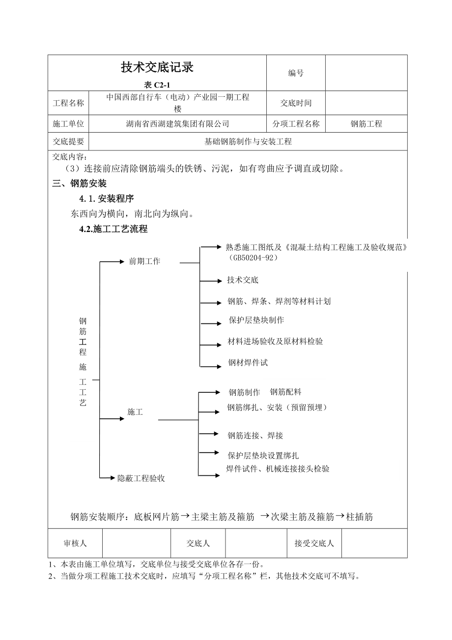 产业园项目基础钢筋技术交底.doc_第2页