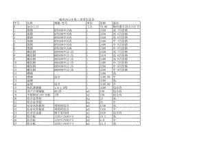 梅州年第三季度建设工程材料信息价.xls