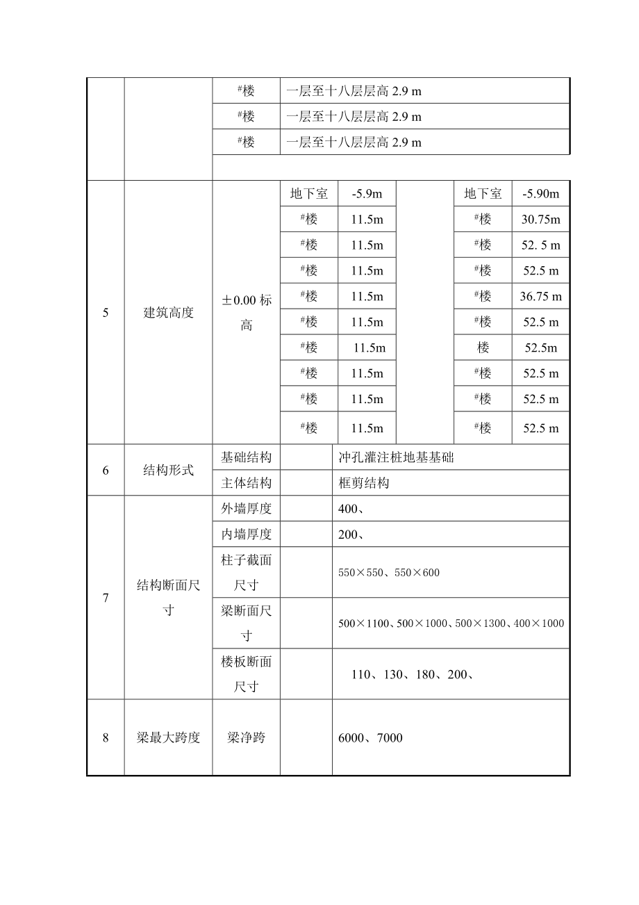 保障房模板施工方案.doc_第3页