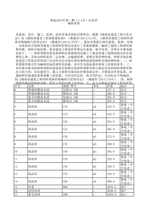 娄底年第二期(3-4月)建设工程材料信息价.xls